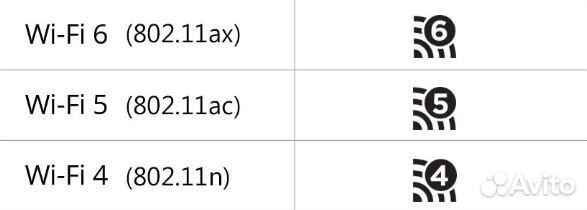 Wi-Fi 6 для ноутбука скорость до 1200 Мбит/с