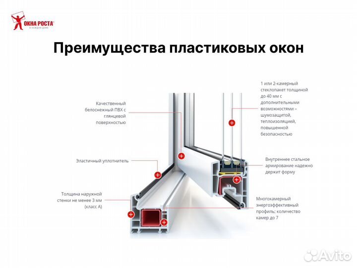 Пластиковые окна