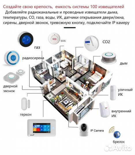 Радиоканальная охранная сигнализация, видеодомофон