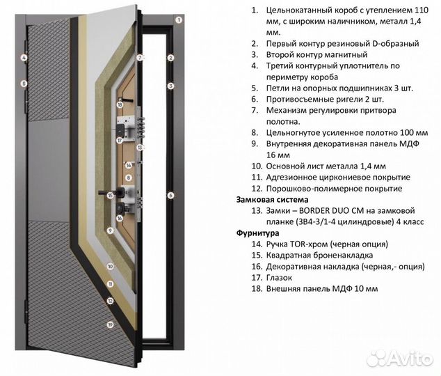 Дверь входная в квартиру