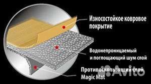 Коврик багажника