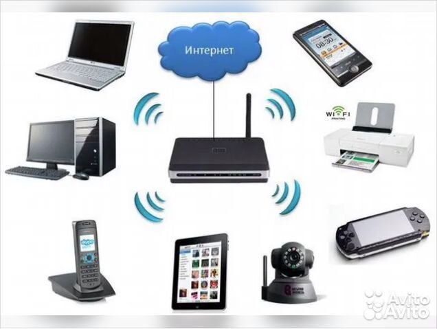 Настройка интернета роутера wifi VPN