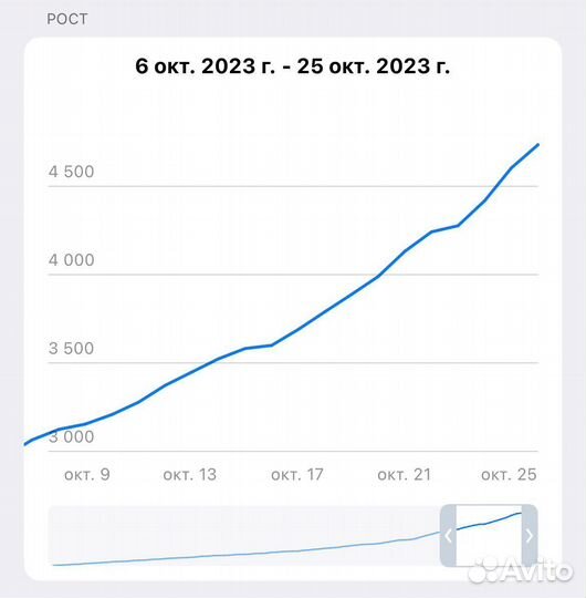 Продвижение телеграм