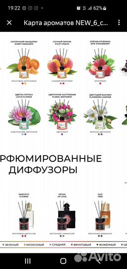 Ароматы для дома, диффузоры