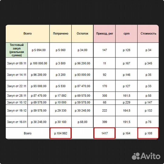Таргетолог вк, реклама вконтакте, продвижение