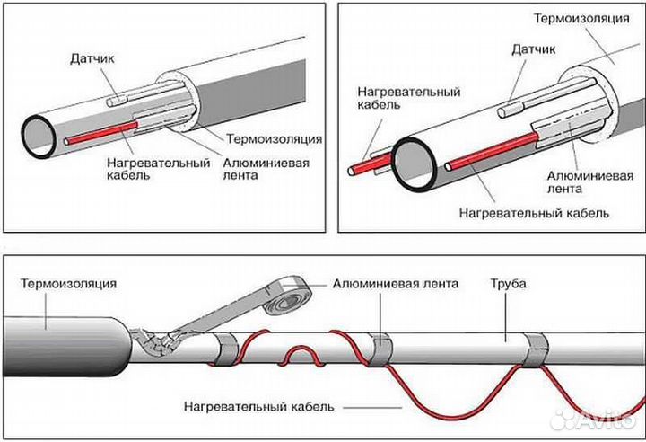 Саморегулирующийся кабель