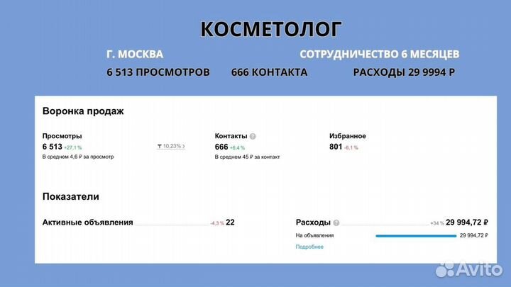 Авитолог маркетолог на авито