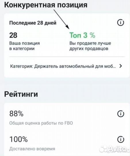 Прибыльная кофейня доход от 100тр
