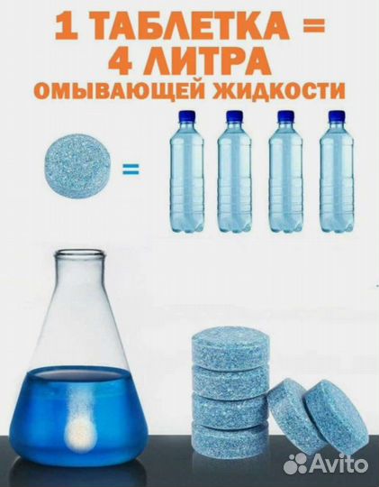 Концентрат омывающей жидкости