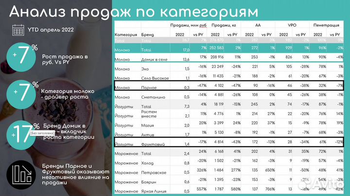 Презентация в PowerPoint