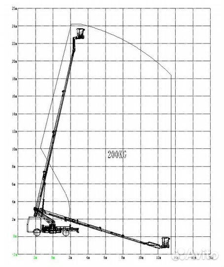 Лизинг - 25м автовышка GKS25