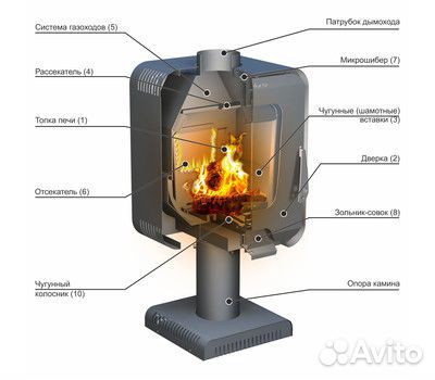 Печь-камин soffit 7-S