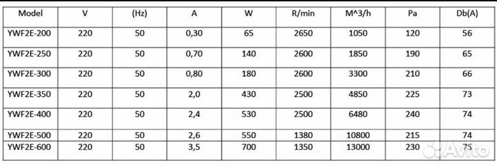 YWF2E-350B осевой промышленный вентилятор
