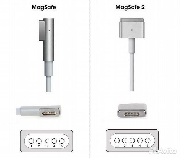 Блок питания для Apple 14.5V 3.1A MacBook Air