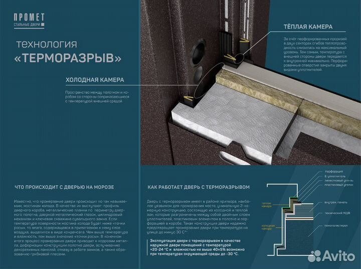 Дверь входная с терморазрывом