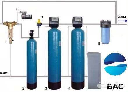 Фильтр умягчения для воды (комплект, загрузка)