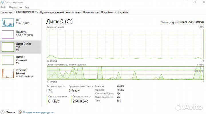 Ноутбук б/у для работы и учебы HP Pavilion g6