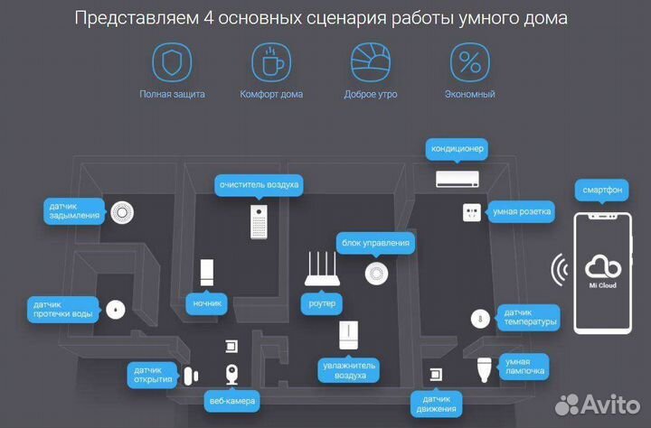 Умный дом установка и проектирование