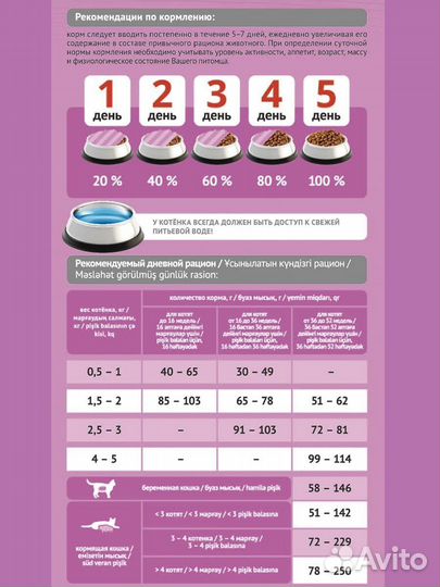 Корм для котят премиум-класса ProBalance 1st Diet