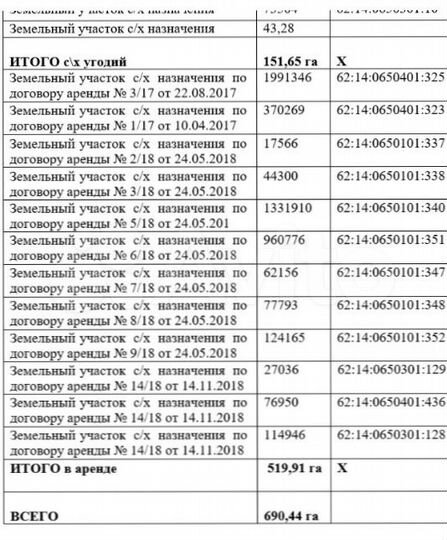 Участок 385 га (СНТ, ДНП)