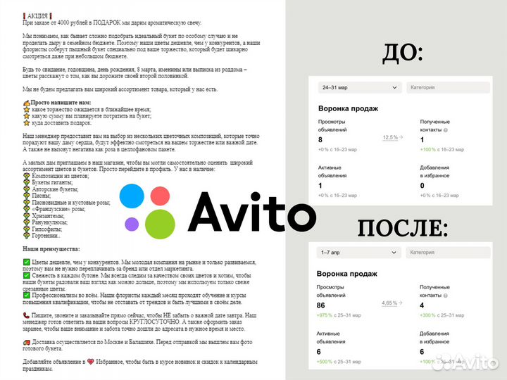 Копирайтер. Написание текстов на заказ