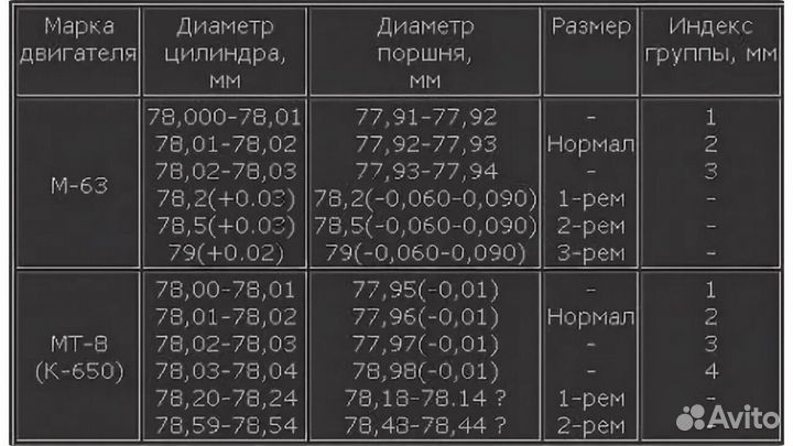 Цилиндры бу на мотоцикл Днепр