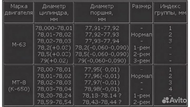 Цилиндры бу на мотоцикл Днепр