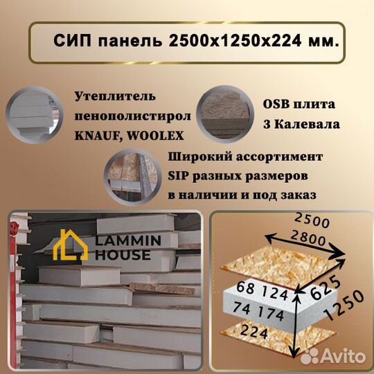 Сип панели 2500х1250х224 мм. Все типы