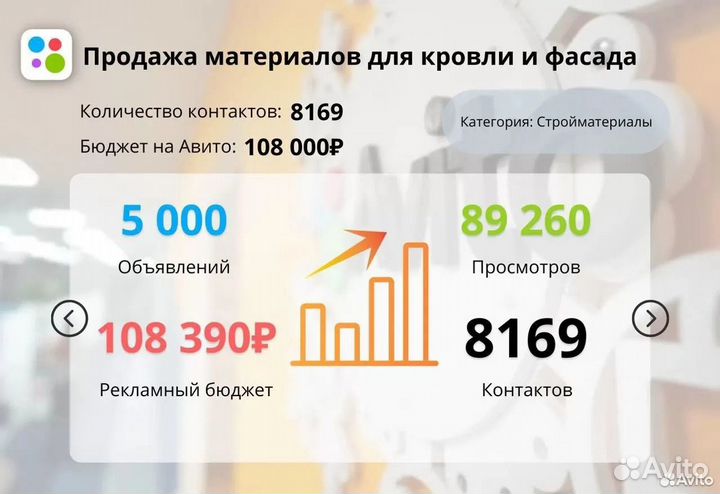 Авитолог / Специалист по Авито