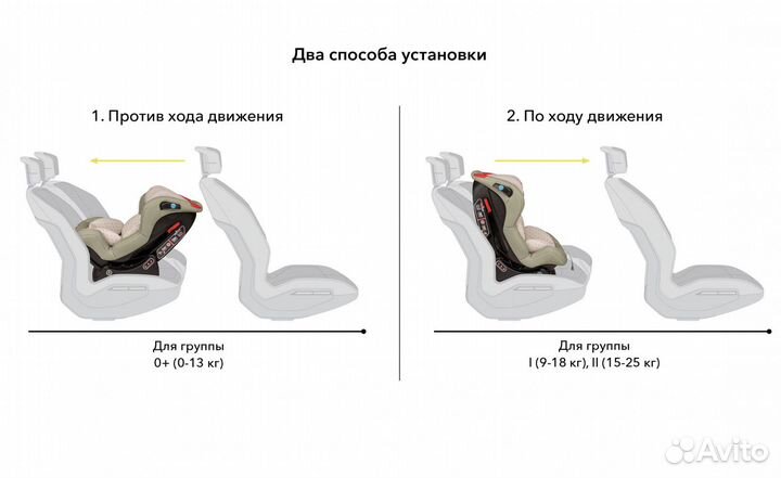 Детское автокресло
