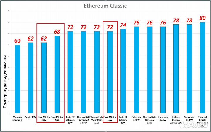 Термопрокладки 8-30Вт 0.3-3мм RTX 3090/3080 режем