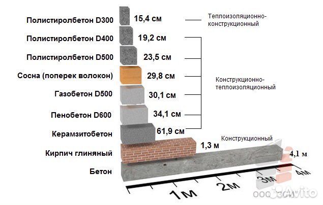 Полистеролбетонные блоки