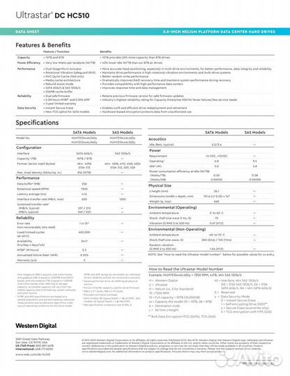 WD Ultrastar DC HC510 SATA 10Тб HUH721010ALN604