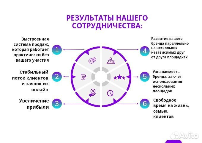 Бизнес маркетолог, Продвижение в онлайн