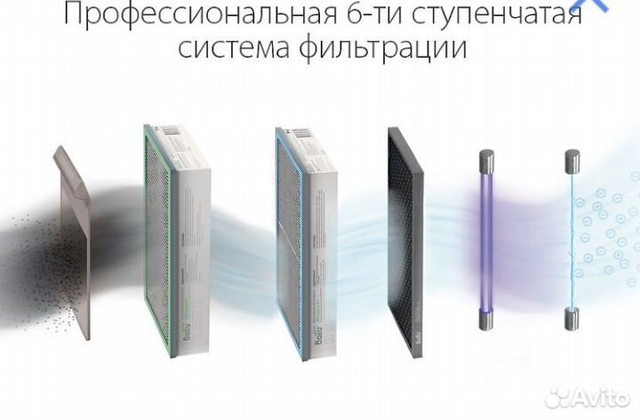 Ballu Очиститель воздуха (Бризер)приточный