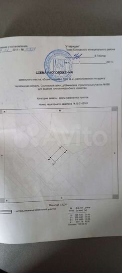 Участок 10 сот. (ИЖС)