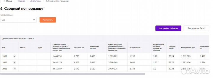 Менеджер, эксперт-аналитик BW, ozon