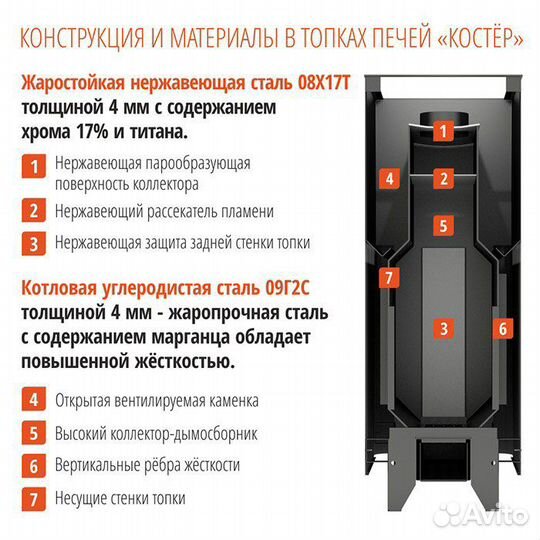 Печи для бани