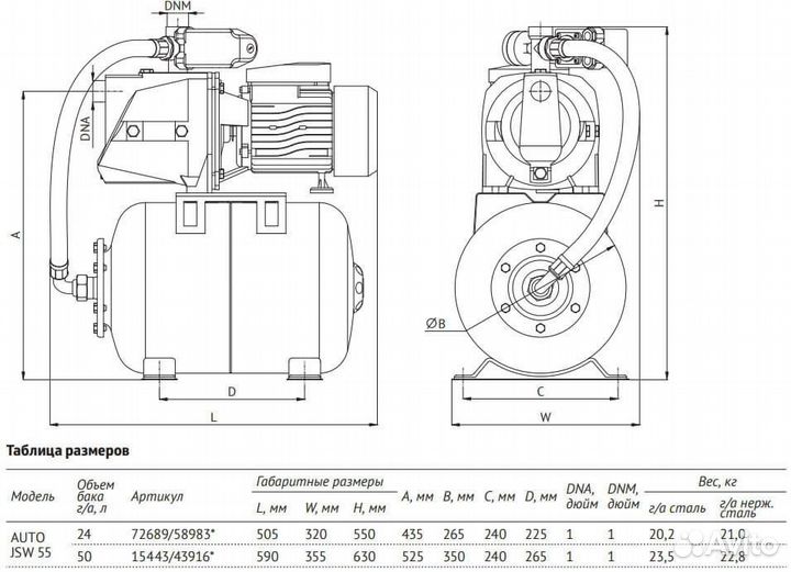 Насосная станция Unipump Auto JSW 55-50