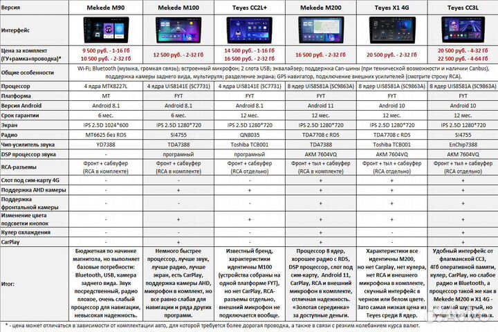 Магнитола Hyundai Tucson I Android