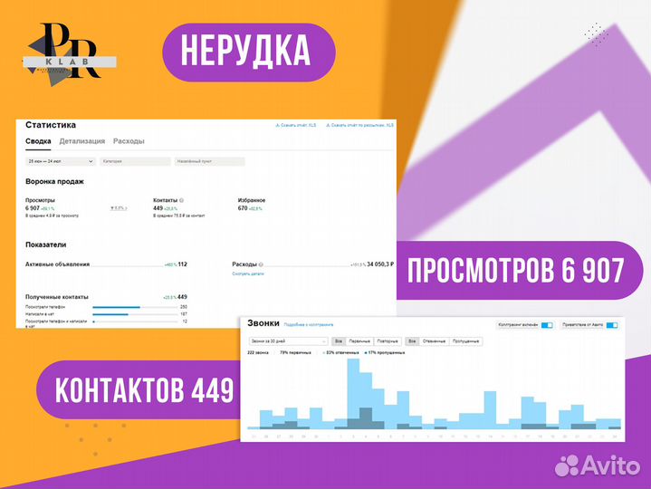 Авитолог Услуги авитолога