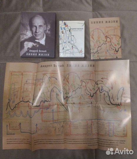 Книги. Андрей Белый