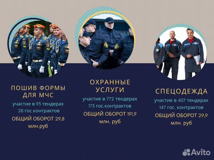 Тендерный специалист Аукционы Госзакупки Тендеры