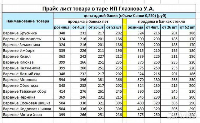 Варенье оптом брусника