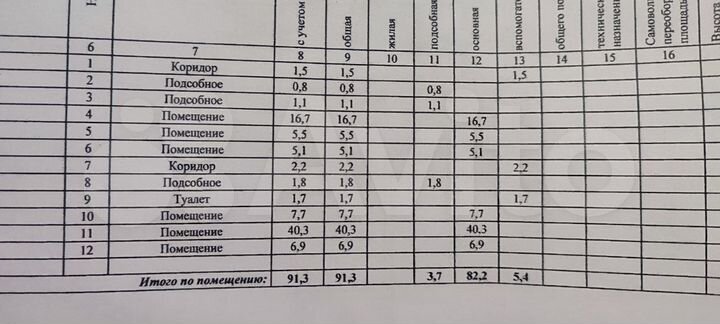 Свободного назначения, 91 м²