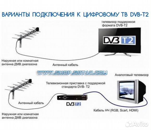 Антенны и приемники цифрового тв