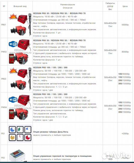 Котел на отработке eurox 20 c горелкой Standart Li