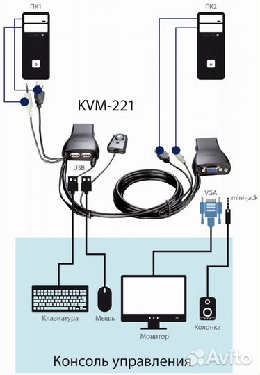 Двухпортовый переключатель D-Link KVM-221/RU