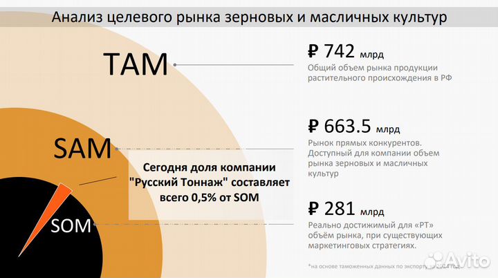 Инвестиции с доходностью от 30%