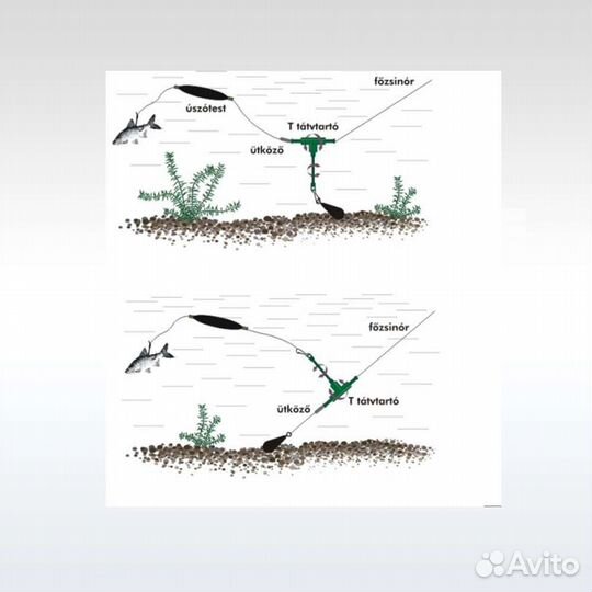 Снасть на сома